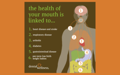 Is There a Mouth – Body Connection?